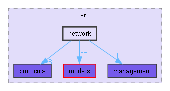 NetSim/src/network