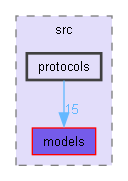 NetSim/src/protocols