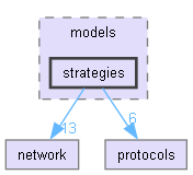 NetSim/src/models/strategies